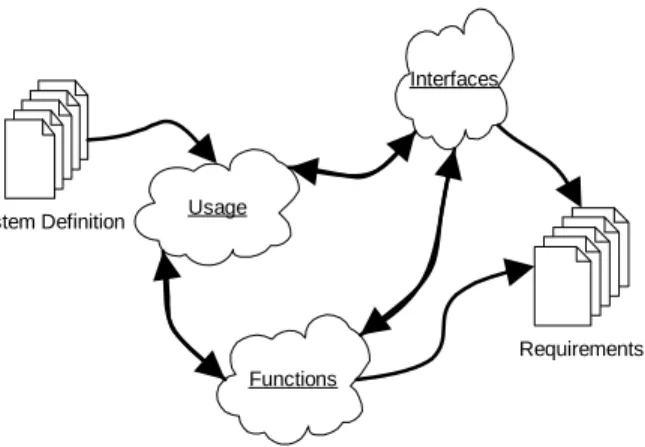 Gambar 2.3 Application-domain analysis  Sumber : Mathiassen (2000) p.117 