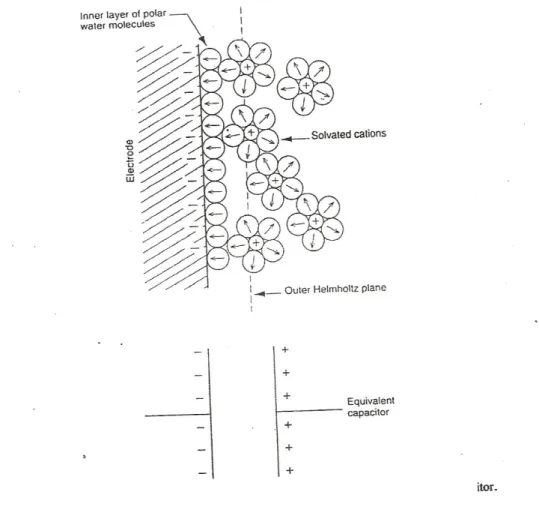 Diagram Pourbaix untuk korosi logam ditandai dengan area pasif, korosi dan imun,  namun laju korosi logam tidak dapat diprediksi dari diagram ini