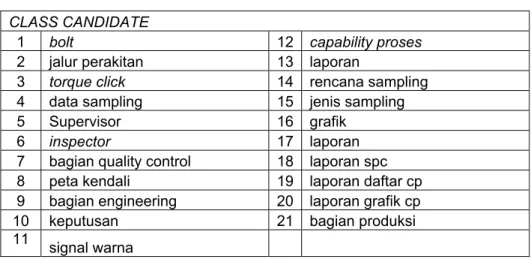 Tabel 5.21 Tabel Class Candidate 