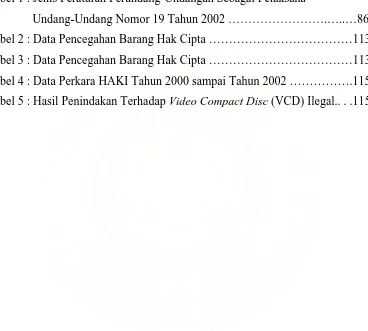 Tabel 5 : Hasil Penindakan Terhadap Video Compact Disc (VCD) Ilegal.. . .115  