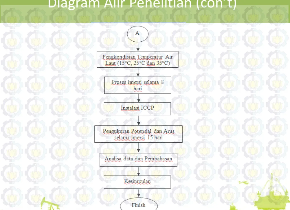 Diagram Alir Penelitian (con’t)