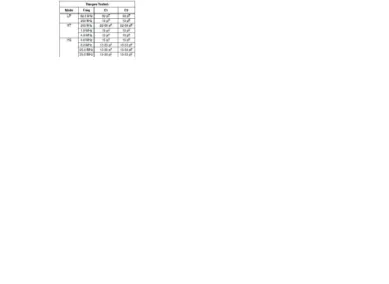 Tabel 2.2.  Nilai – nilai Kapasitor yang Direkomendasikan Untuk Ceramic Resonator   Nilai – nilai Kapasitor yang Direkomendasikan Untuk Ceramic Resonator 