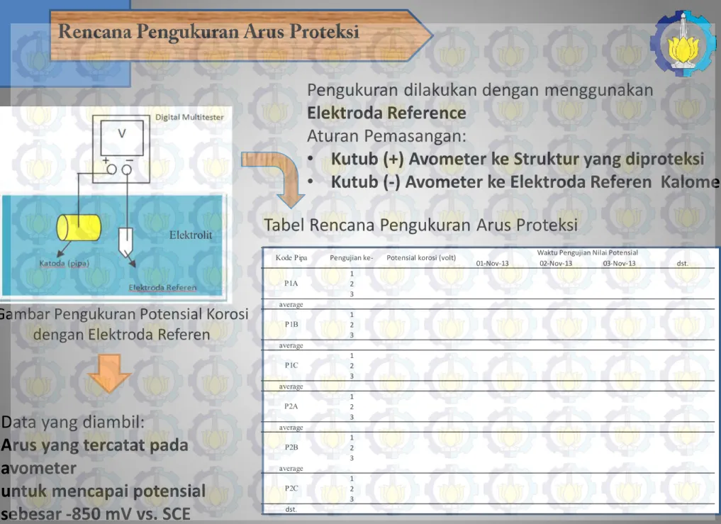 Tabel Rencana Pengukuran Arus Proteksi 