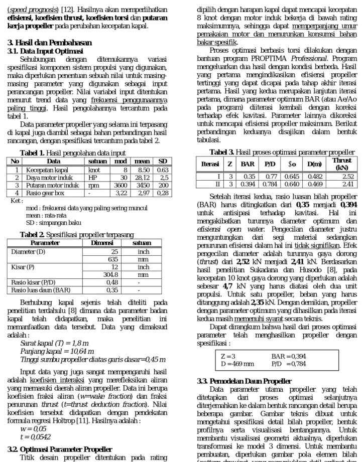 Tabel 1. Hasil pengolahan data input 