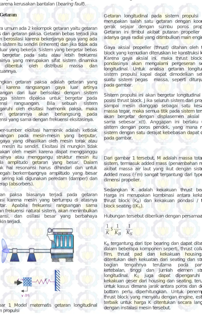 Gambar  1  Model  matematis  getaran  longitudinal  sistem propulsi 