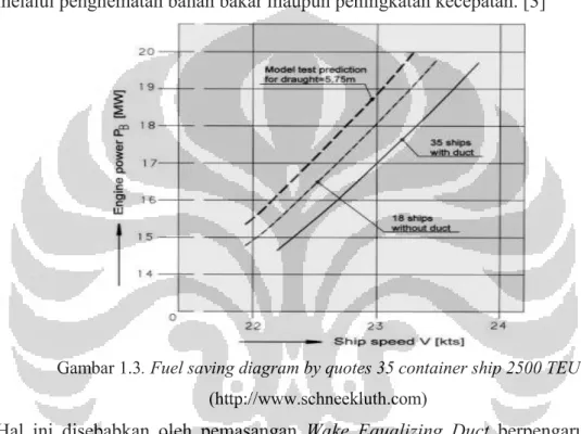 Gambar 1.3. Fuel saving diagram by quotes 35 container ship 2500 TEU  (http://www.schneekluth.com) 