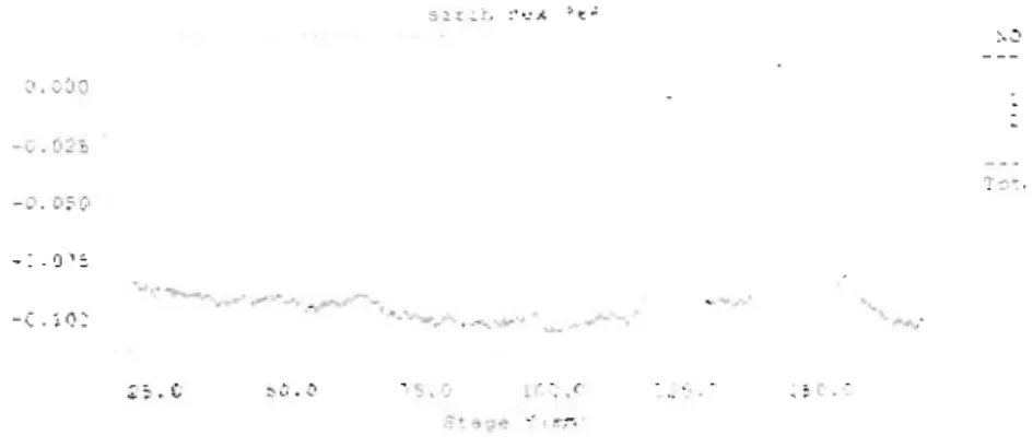 Gambar 4. Kromatogram KLT-Densitometri fraksi H-heksan ekstrak buah sirih pada sinar UV x 366 nm iniana et ac 254 0.050 0.000 -0.050 -0.100 ; -0.150 : -0.200 2 5 