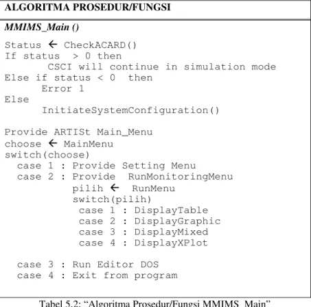 Tabel 5.2: “Algoritma Prosedur/Fungsi MMIMS_Main” 