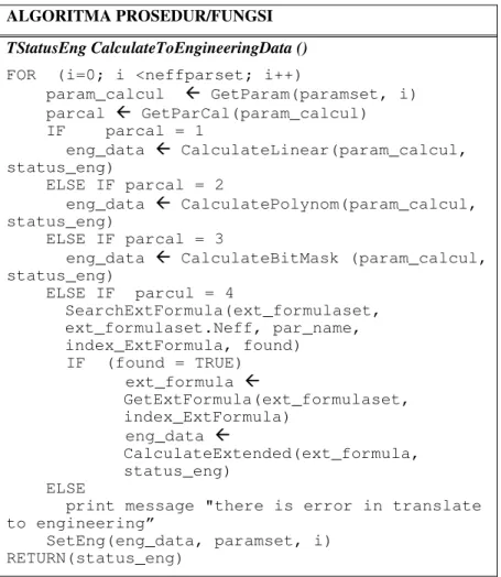 Tabel 5.3: “Algoritma Prosedur/Fungsi Layanan CSU_Calculator” 
