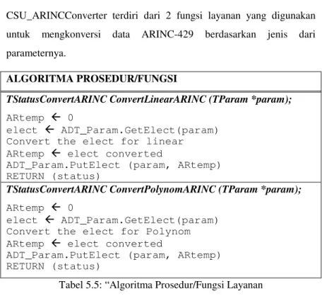 Tabel 5.5: “Algoritma Prosedur/Fungsi Layanan  CSU_ARINCConverter” 