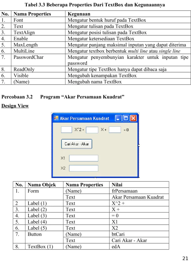 Tabel 3.3 Beberapa Properties Dari TextBox dan Kegunaannya No. Nama Properties Kegunaan
