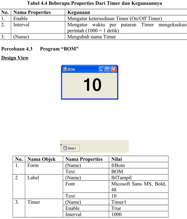 Tabel 4.4 Beberapa Properties Dari Timer dan Kegunaannya No. Nama Properties Kegunaan