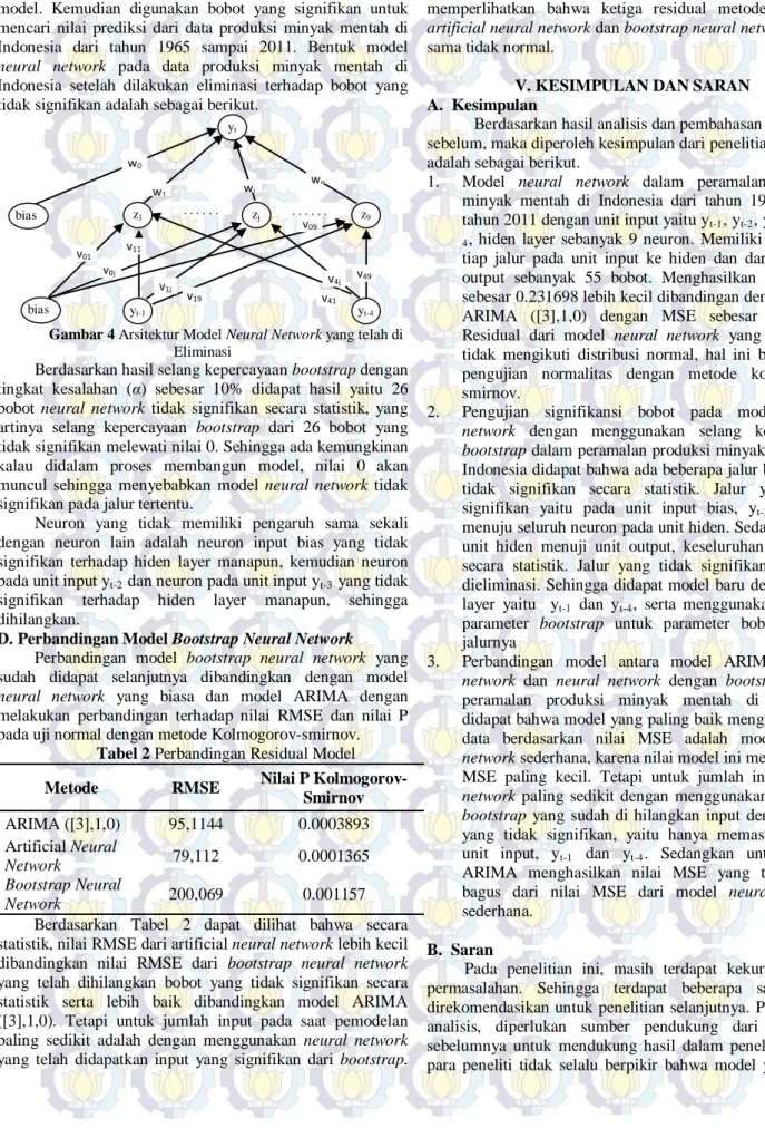 Gambar 4 Arsitektur Model Neural Network yang telah di  Eliminasi 