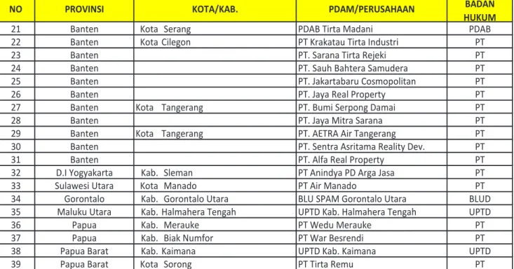 Tabel 7 Daftar Kerjasama Operasi (KSO) 