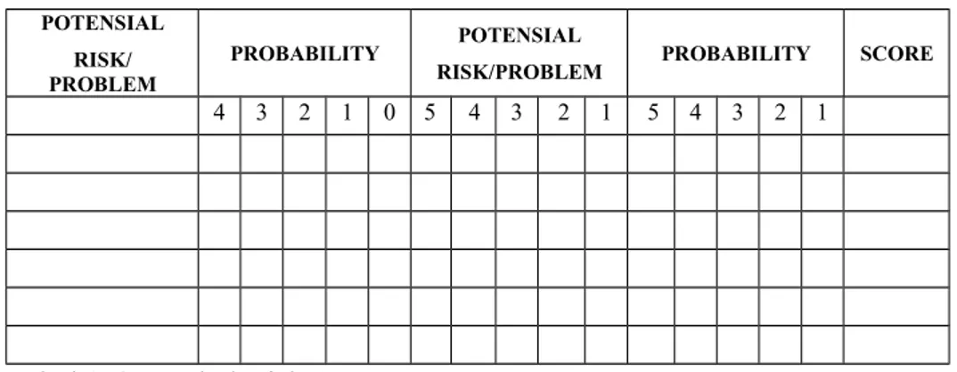 Tabel 3.6  :  Tabel Risk Assessment