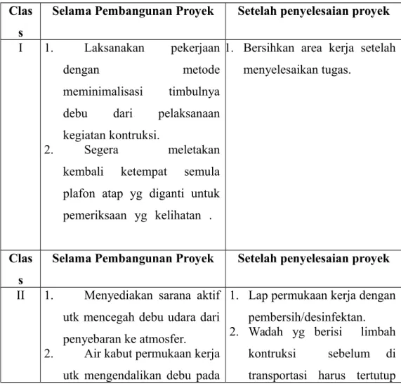 Table 3.3  :   Tabel IC Matrix - Class of Precautions: Construction  Project by Patient Risk