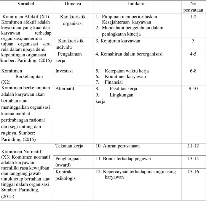 Tabel 2 Definisi Operasional Variabel 