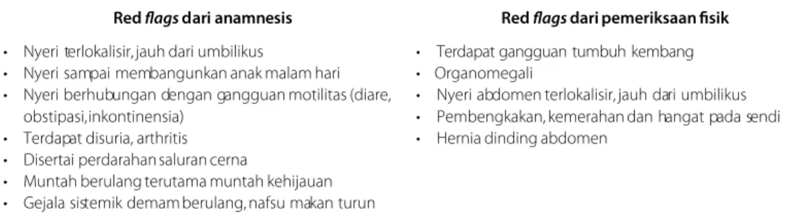 Tabel 3 Alarm symptoms (Red �ags) sakit perut berulang yang disebabkan oleh kelainan organik  2,6,11