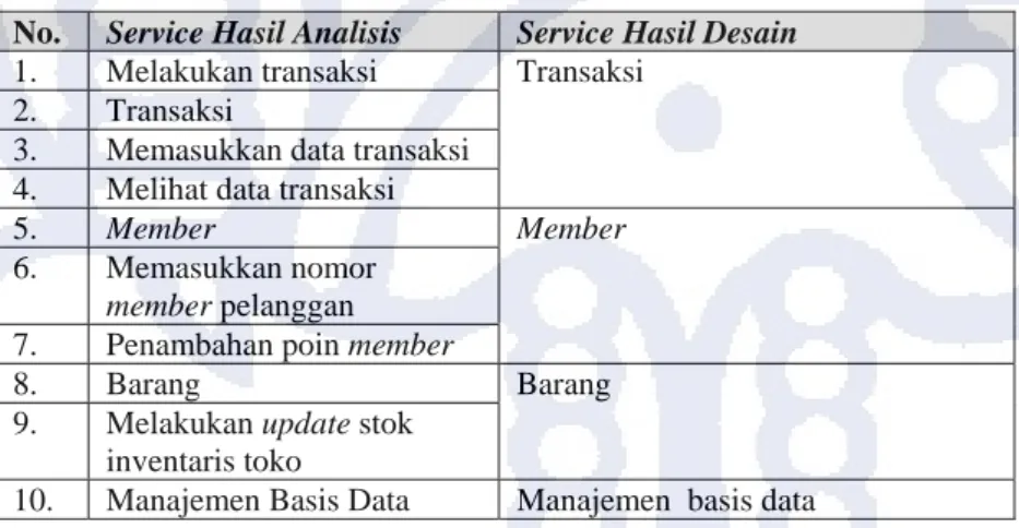 Tabel 4-9. Daftar Service 