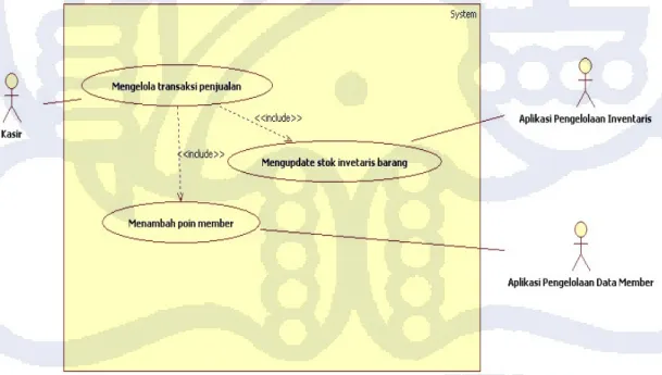 Gambar 4-2 dibawah ini memperlihatkan use case diagram dari aplikasi transaksi  penjualan