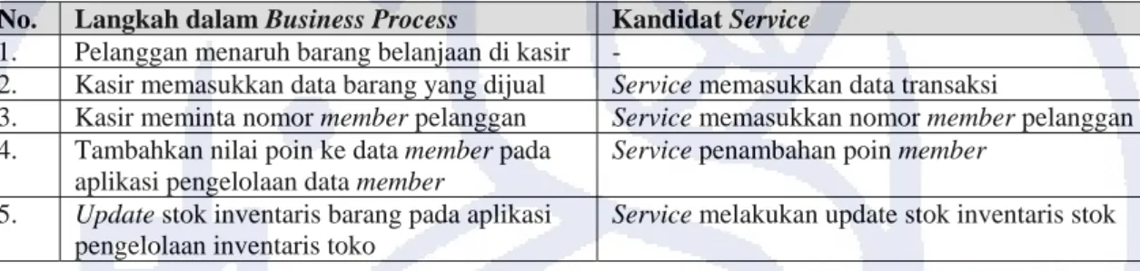 Tabel 4-4. Pemetaan Business Process menjadi Kandidat Task-Centric Business  Service 