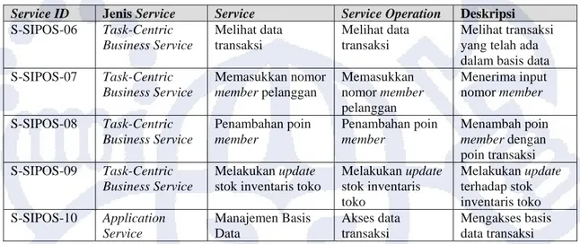 Tabel 4-7. Daftar Kandidat Service dan Service Operation (Lanjutan) 