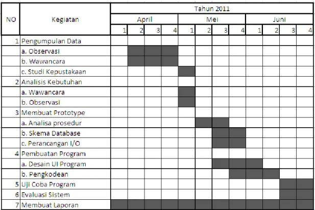 Tabel 1.1 Jadwal Penelitian 