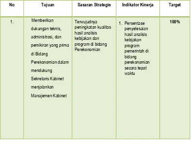 Tabel 1.3 Rumusan Sasaran Strategis dan Indikator Kinerja 