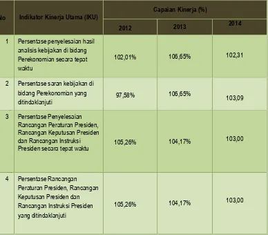 Tabel 1.5 