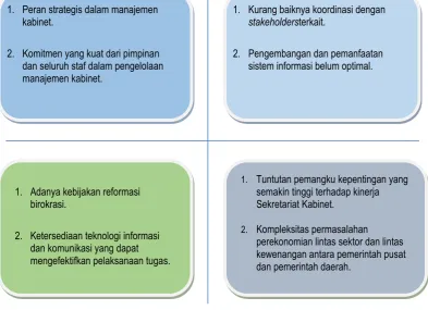 Gambar 1.5 Analisis SWOT 