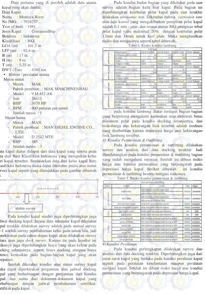Tabel 4. Risiko kondisi lambung 
