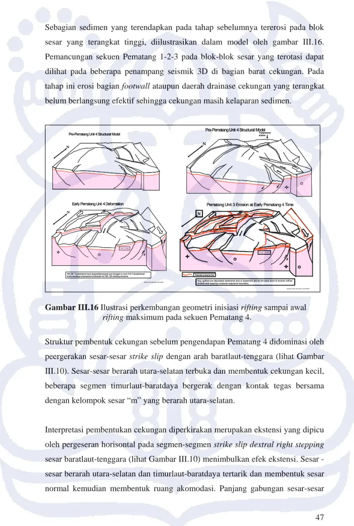 Gambar III.16 Ilustrasi perkembangan geometri inisiasi rifting sampai awal  rifting maksimum pada sekuen Pematang 4