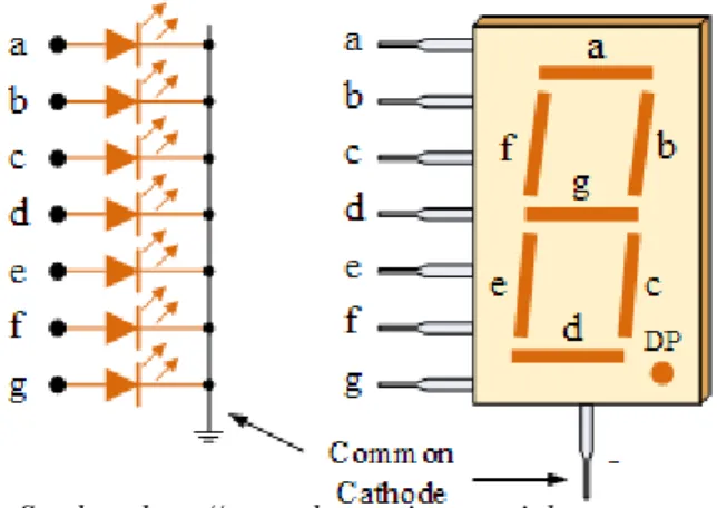Gambar 3.2 Rangkaian 7-Segment Common Cathode Display 