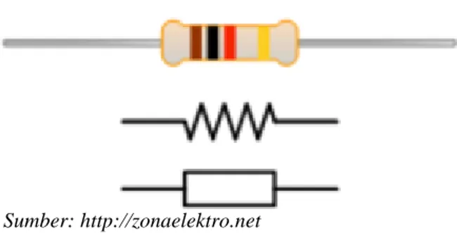 Gambar 3.4 Simbol Dan Bentuk Fisik Resistor 