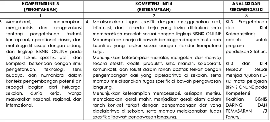 TABEL ANALISIS KOMPETENSI INTI