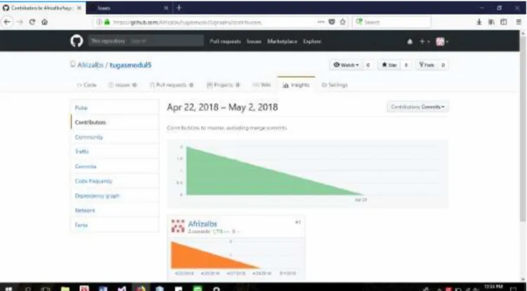 Gambar 6.8 upload tugas pada GitHub