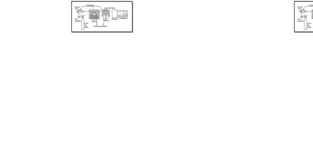 Gambar 2. Diagram alat kromatografi gas