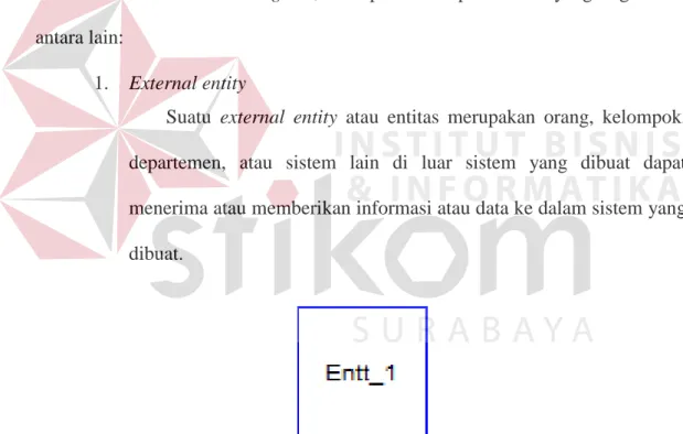 Gambar 3.1 Simbol External Entity  2.  Data Flow 