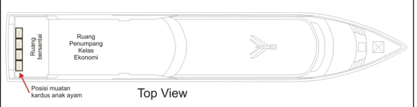 Gambar II-2: Posisi muatan di buritan geladak atas 