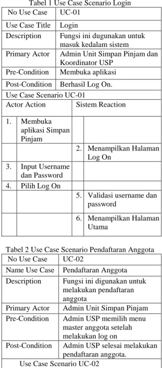 Tabel 1 Use Case Scenario Login   No Use Case   UC-01  