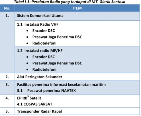 Tabel I-1: Peralatan Radio yang terdapat di MT. Gloria Sentosa 