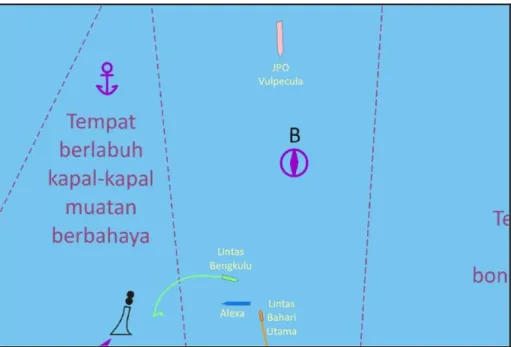 Gambar I-7: Pergerakan KM. Lintas Bengkulu dan KM. Lintas Bahari Utama di antara MV. Alexa 