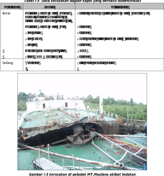 Tabel I-5  Data kerusakan bagian kapal yang berhasil diidentifikasi 