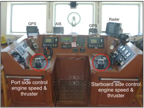 Gambar I-2: Panel navigasi dan sistem kontrol azimuth thrusters KM. Sinar Panjang 