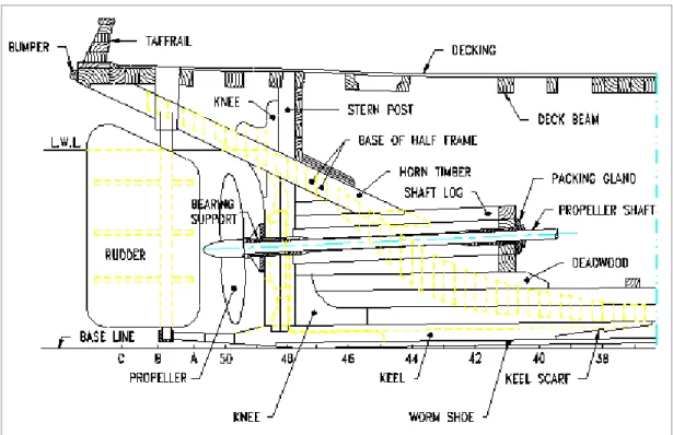 Gambar di bawah merupakan struktur umum bagian linggi buritan kapal.  