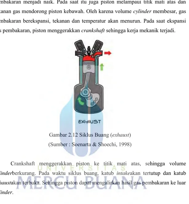 Gambar 2.12 Siklus Buang (exhaust)  (Sumber : Soenarta &amp; Shoechi, 1998) 