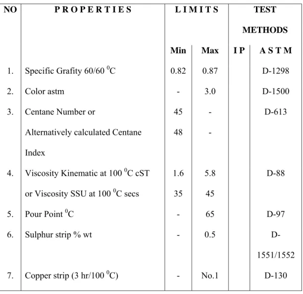 Tabel 2.2 Karakteristik mutu solar  