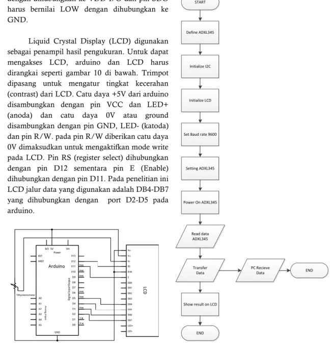 Gambar 10 Rangkaian LCD 