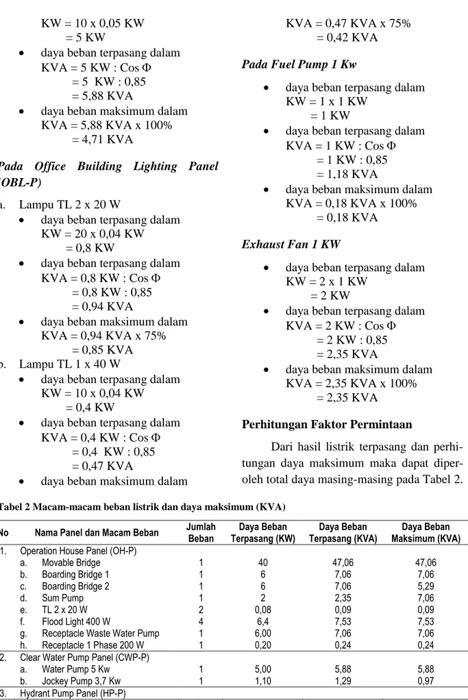 Tabel 2 Macam-macam beban listrik dan daya maksimum (KVA)  No  Nama Panel dan Macam Beban  Jumlah 
