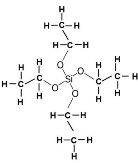 Gambar 1. Struktur TEOS (tetraetilortosilikat). 